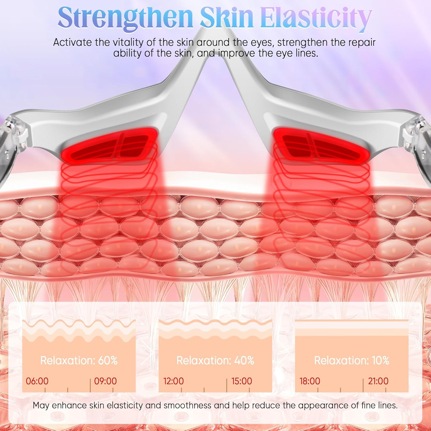 Alat Pijat Mata EMS Microcurre - Lifted Nutrition & Fitness Reviews ulasan dan harga